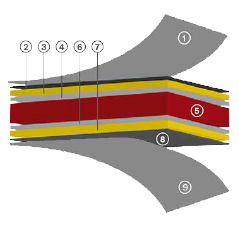 ALU kompozitne sestava