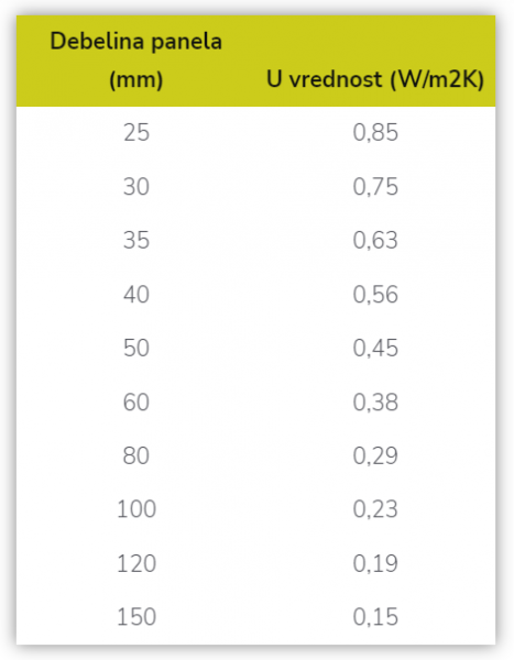 Temperatur Leitf&auml;higkeit