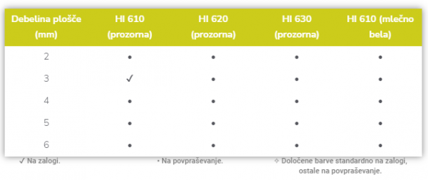 Hochschlagfestes Plexiglasmaterial