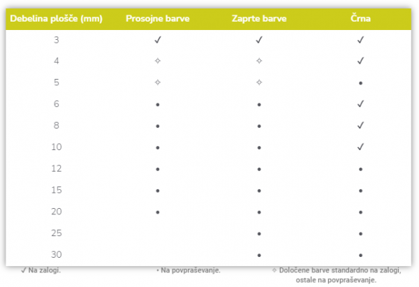 Vorrat an farbigen Plexiglasplatten