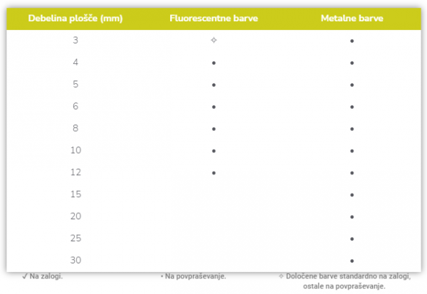 Lagerbestand an fluoreszierenden und metallischen Plexiglasscheiben