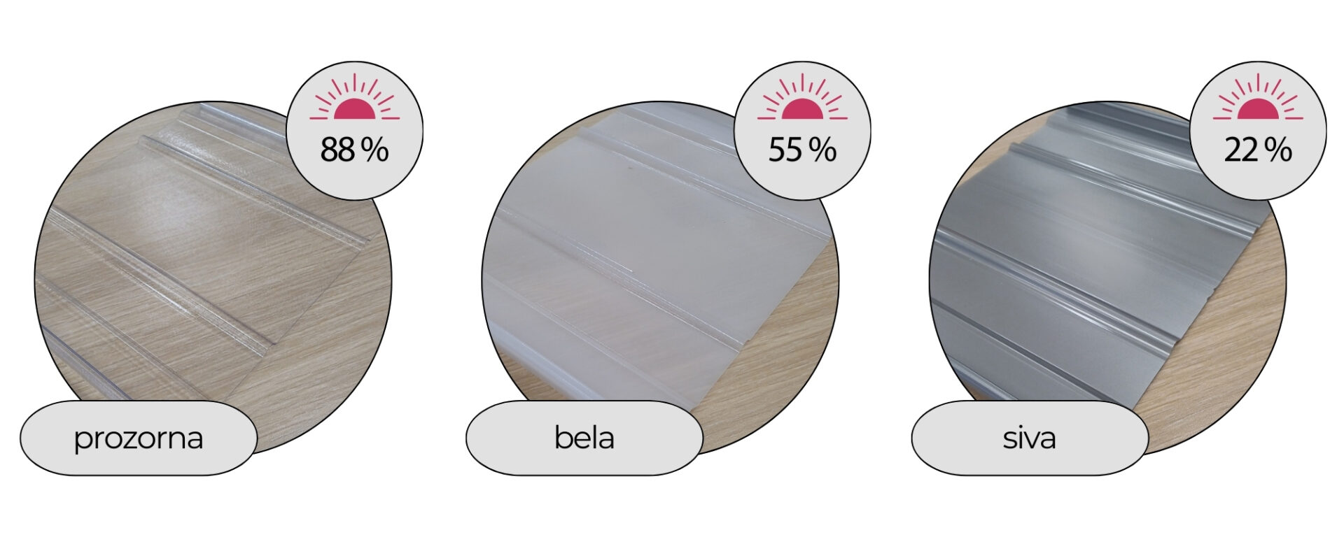 Svetlobna Prepustnost Sunsnap